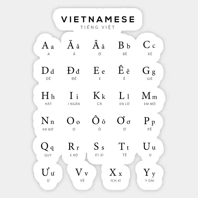 Languages in Vietnam 7 Chart of alphabets Tieng Viet aka Vietnamese Language